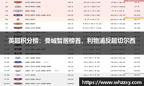 英超积分榜：曼城暂居榜首，利物浦反超切尔西