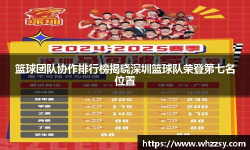 篮球团队协作排行榜揭晓深圳篮球队荣登第七名位置