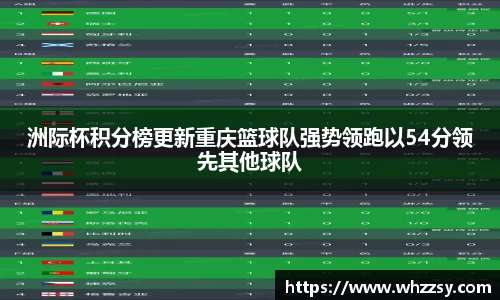 洲际杯积分榜更新重庆篮球队强势领跑以54分领先其他球队