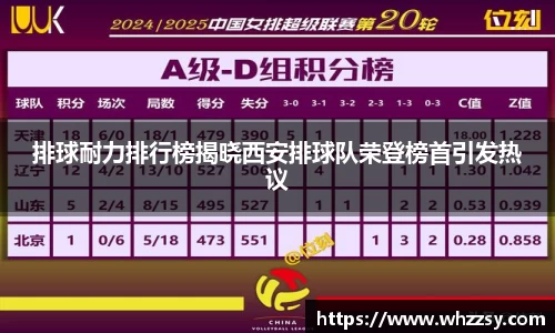 排球耐力排行榜揭晓西安排球队荣登榜首引发热议