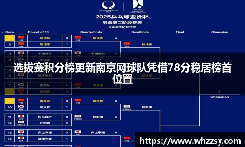 选拔赛积分榜更新南京网球队凭借78分稳居榜首位置