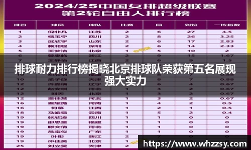 排球耐力排行榜揭晓北京排球队荣获第五名展现强大实力